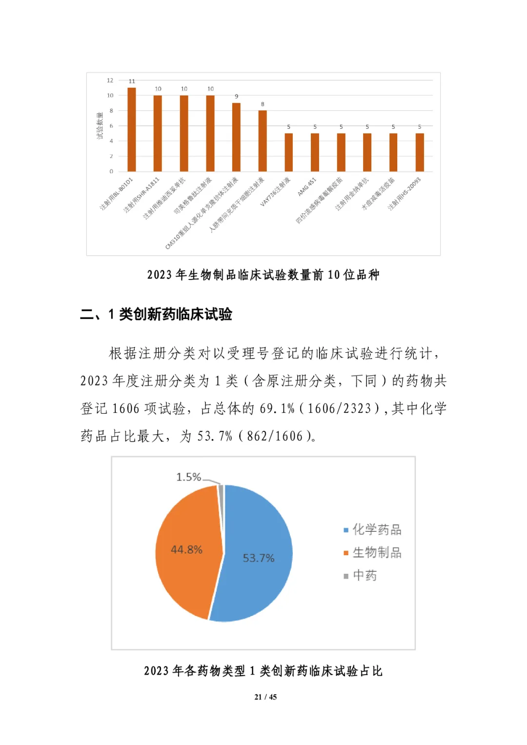 CDE发布：2023年细胞和基因治疗产品类临床试验，较2022年增长近1倍