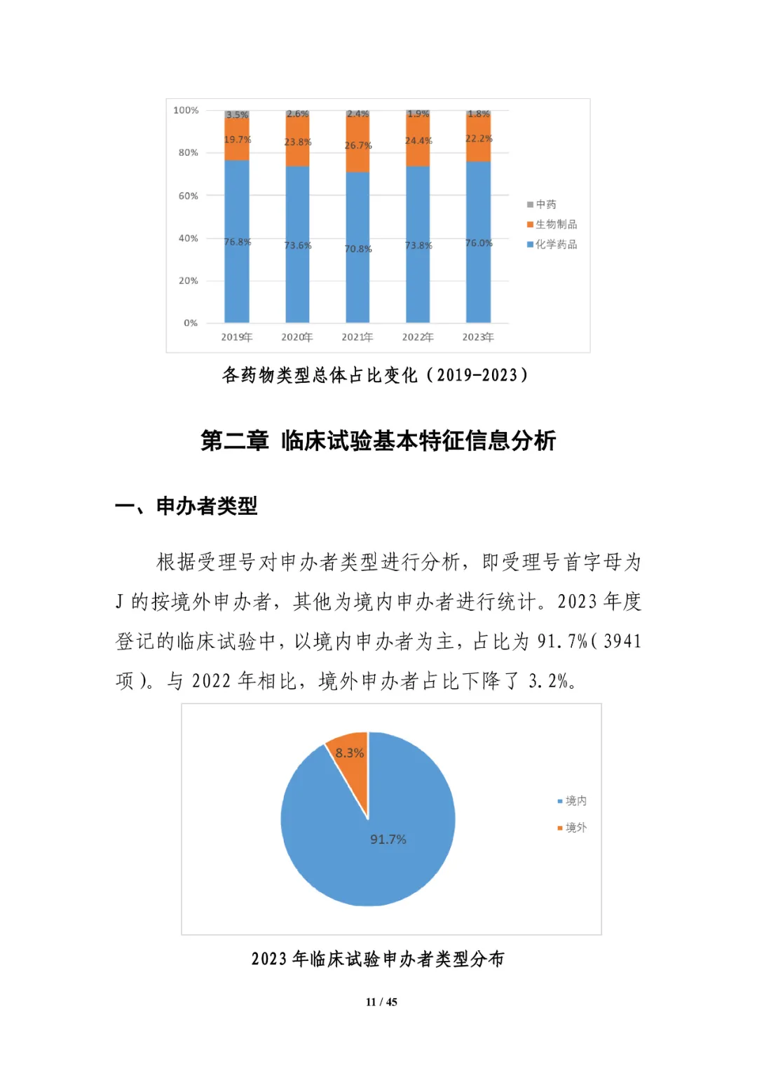 CDE发布：2023年细胞和基因治疗产品类临床试验，较2022年增长近1倍