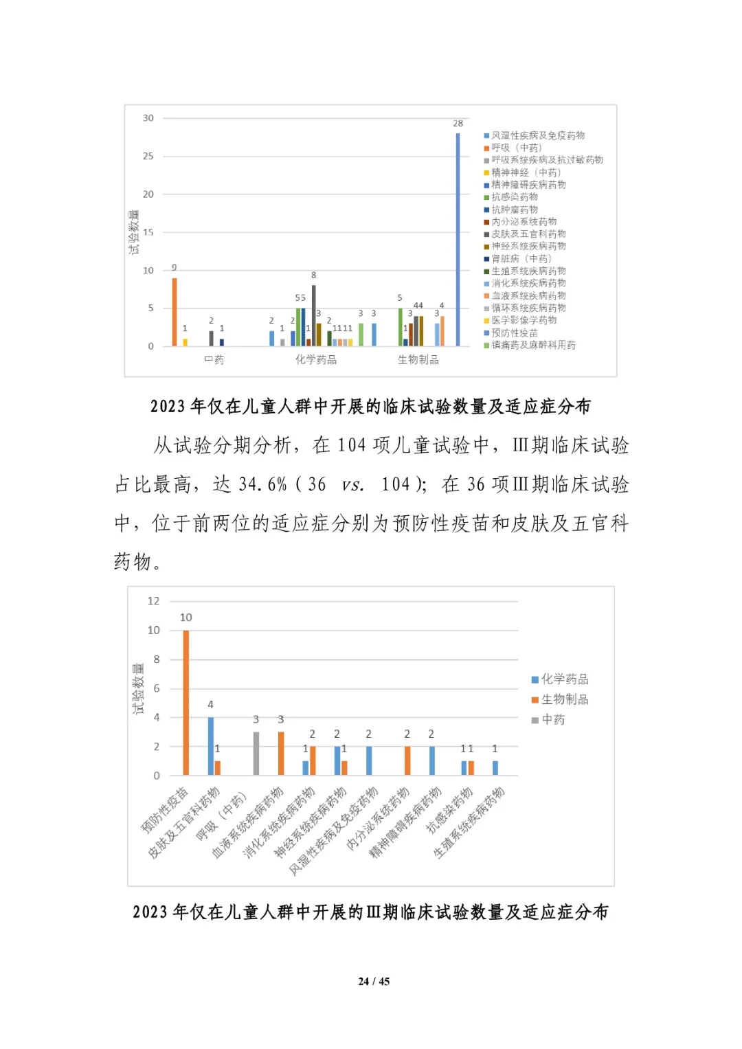 CDE发布：2023年细胞和基因治疗产品类临床试验，较2022年增长近1倍