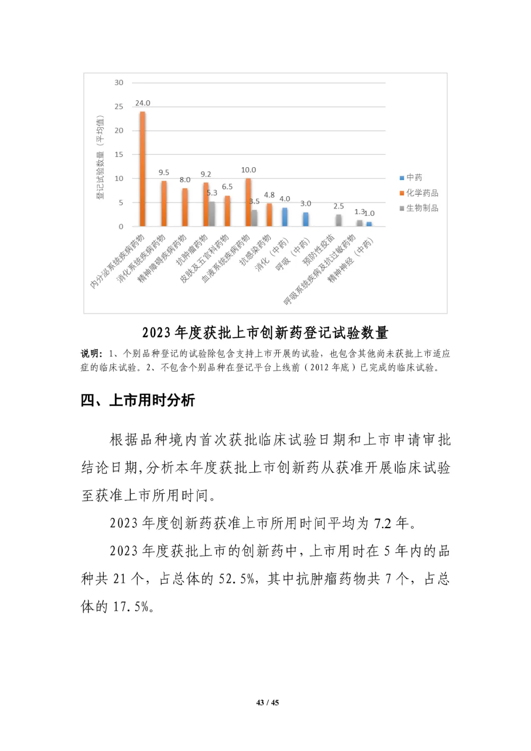 CDE发布：2023年细胞和基因治疗产品类临床试验，较2022年增长近1倍
