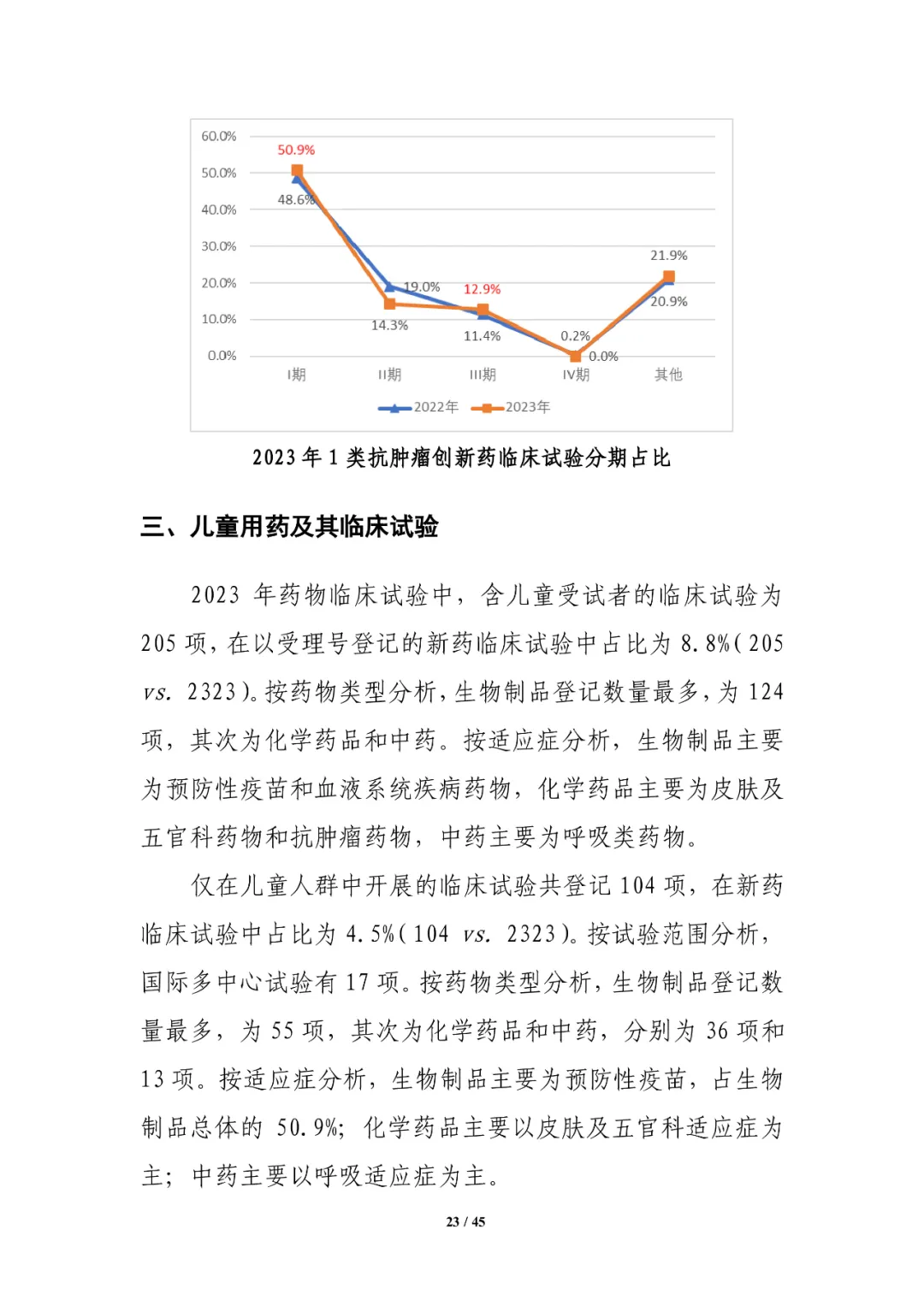 CDE发布：2023年细胞和基因治疗产品类临床试验，较2022年增长近1倍