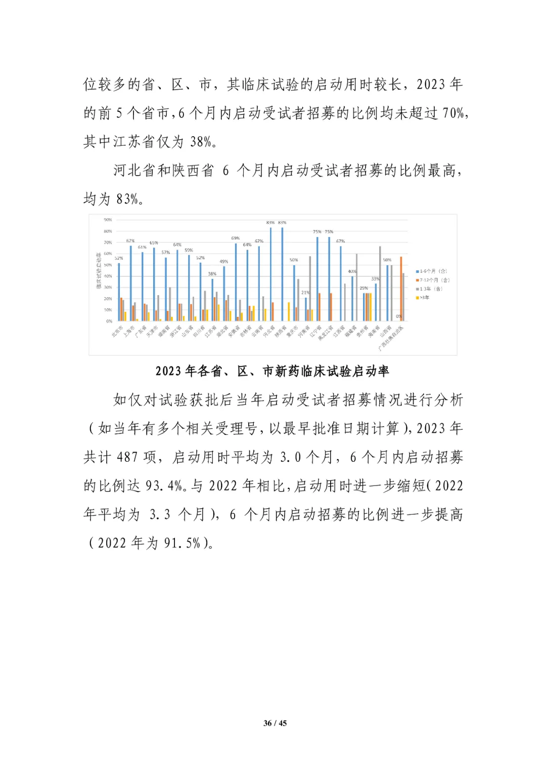 CDE发布：2023年细胞和基因治疗产品类临床试验，较2022年增长近1倍