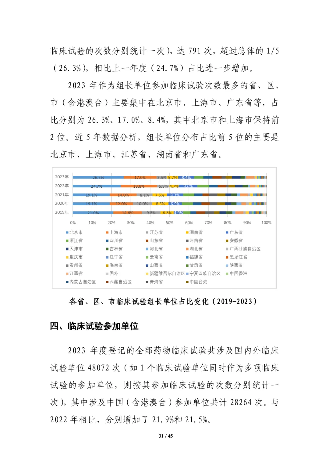 CDE发布：2023年细胞和基因治疗产品类临床试验，较2022年增长近1倍