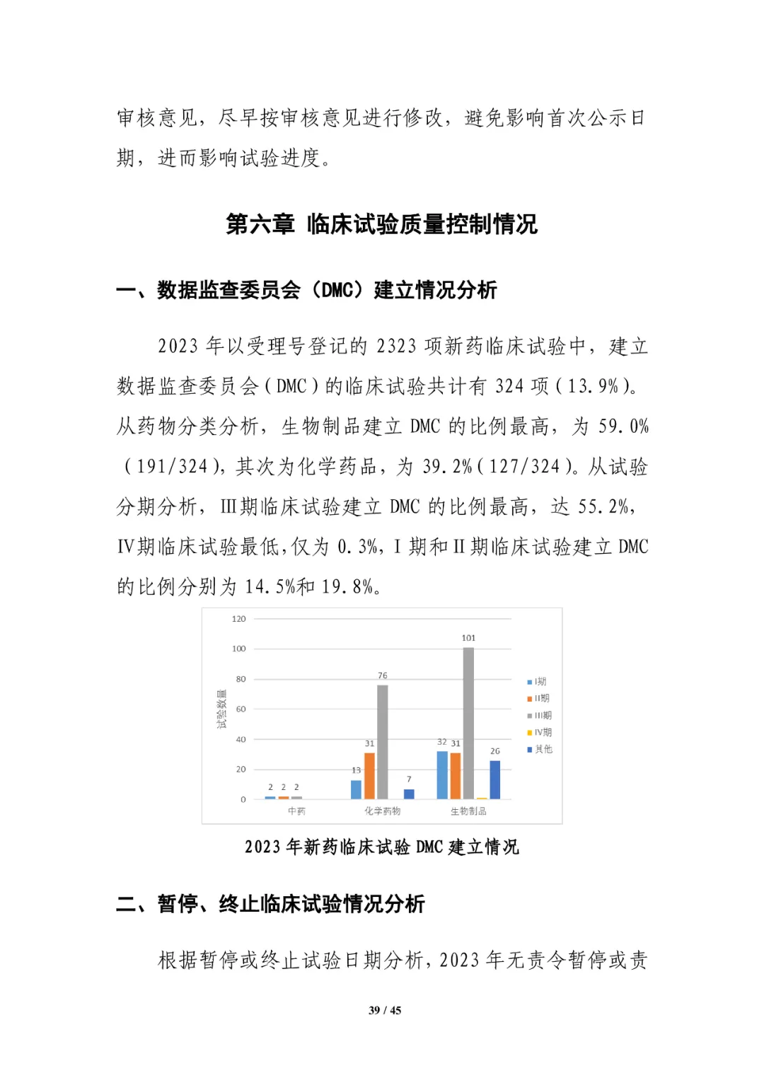 CDE发布：2023年细胞和基因治疗产品类临床试验，较2022年增长近1倍