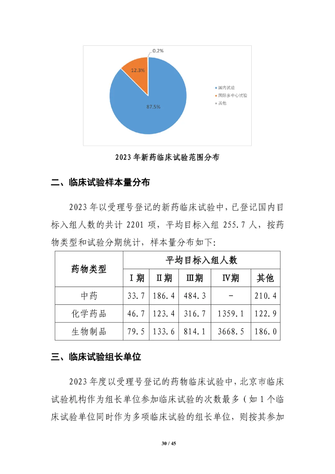 CDE发布：2023年细胞和基因治疗产品类临床试验，较2022年增长近1倍