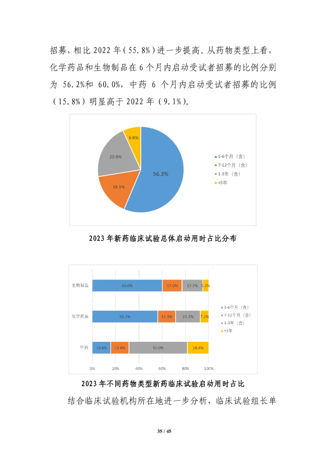 CDE发布：2023年细胞和基因治疗产品类临床试验，较2022年增长近1倍