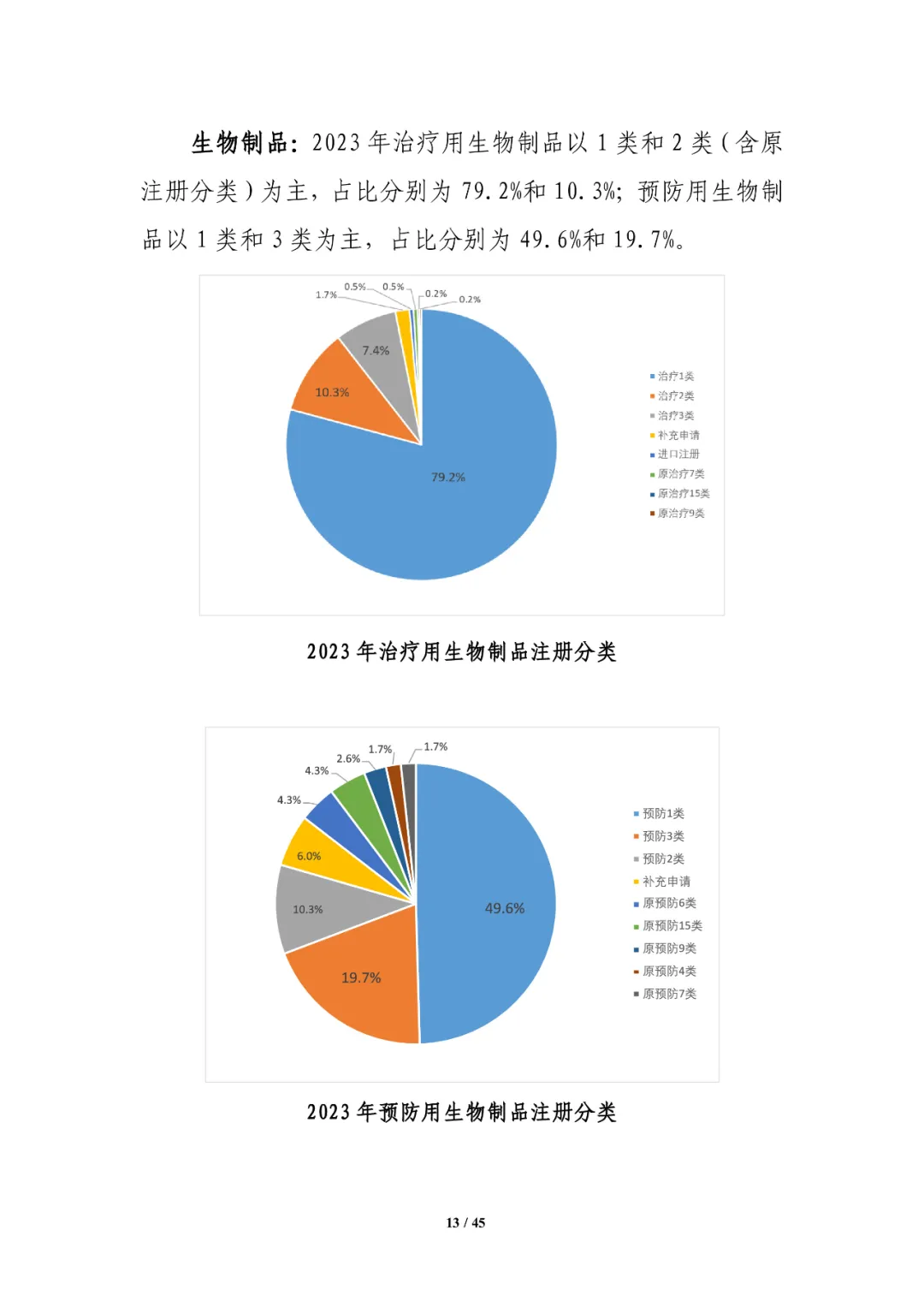 CDE发布：2023年细胞和基因治疗产品类临床试验，较2022年增长近1倍
