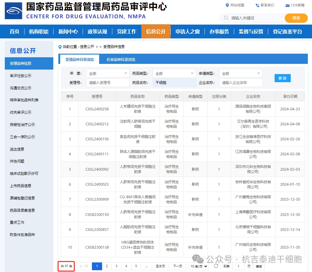 2018年-2024年国内已审批的干细胞新药！！