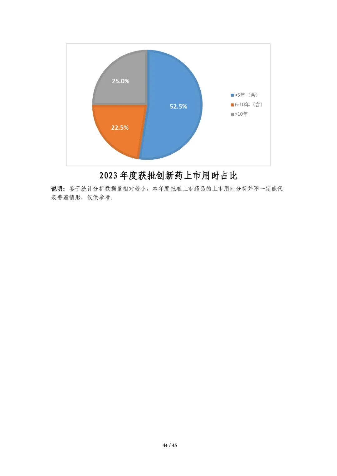 CDE发布：2023年细胞和基因治疗产品类临床试验，较2022年增长近1倍
