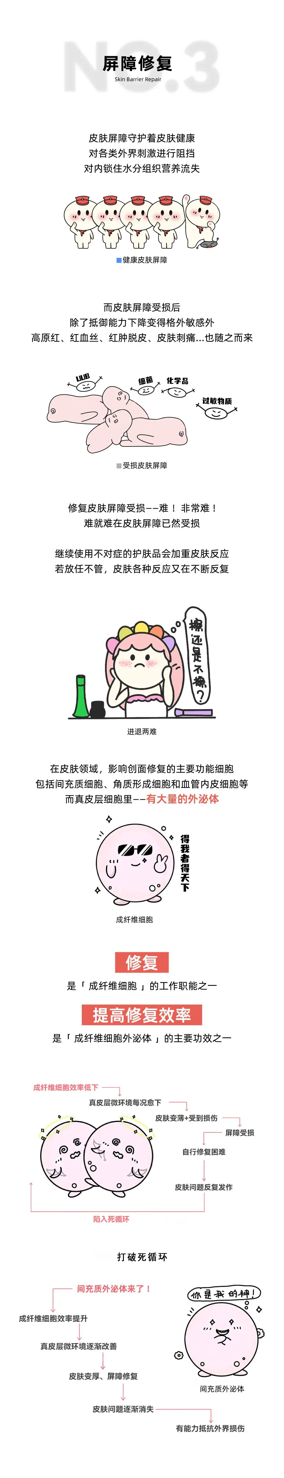 明星抗衰美容新宠——间充质细胞外泌体
