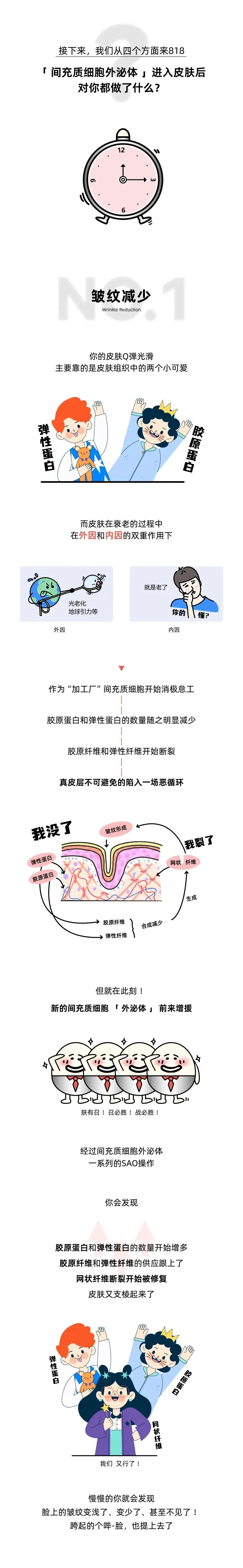 明星抗衰美容新宠——间充质细胞外泌体
