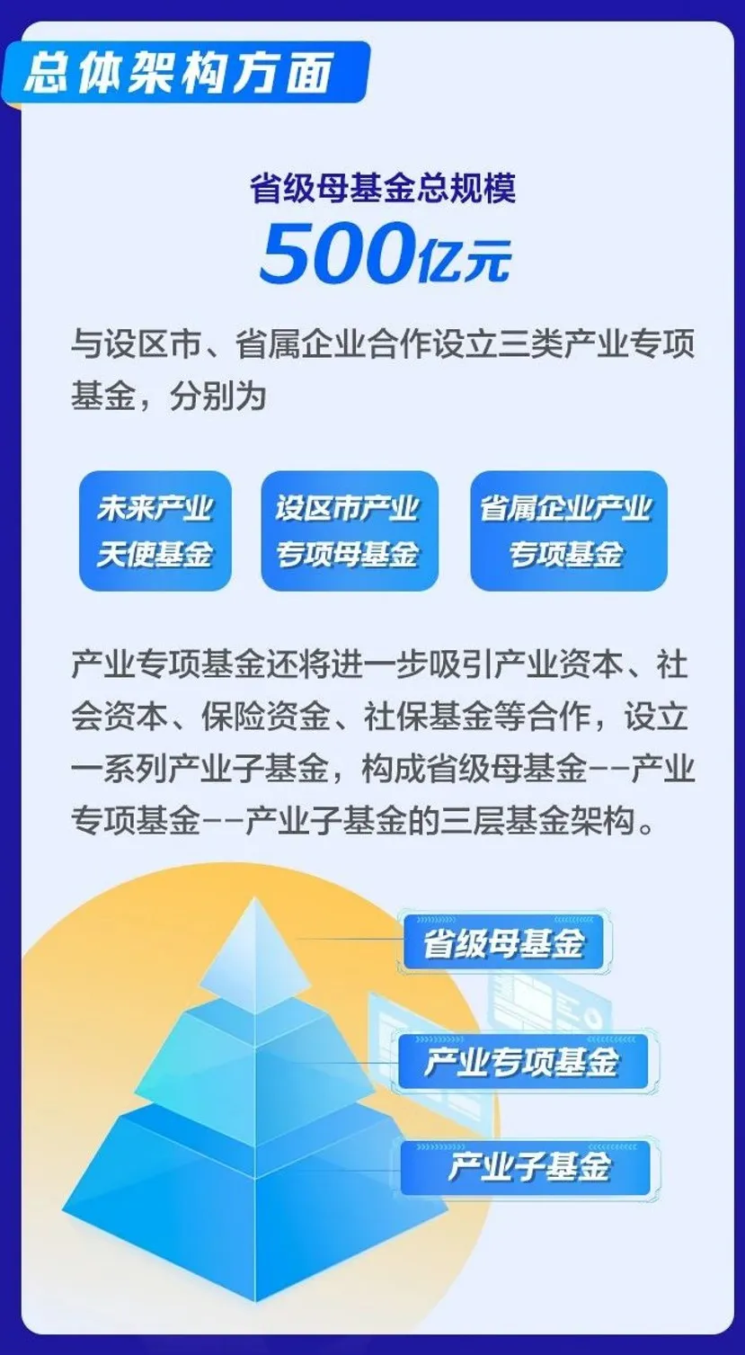 500亿！江苏省战略性新兴产业母基金启动，惠及细胞基因治疗、医疗器械、合成生物等产业