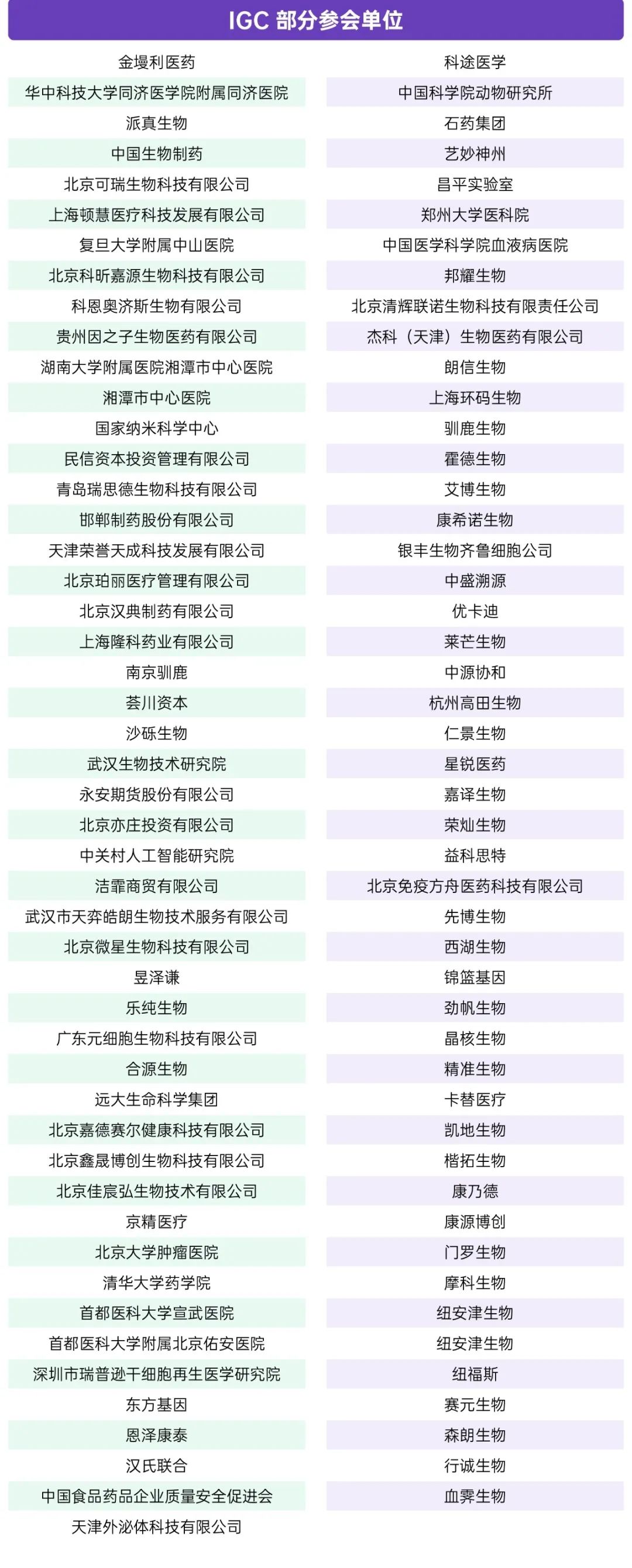 【第9届IGC倒计时7周】100+重磅嘉宾解码免疫细胞/干细胞/基因/mRNA疗法/IO抗体联合等ATMP领域，4月隆春再聚京城
