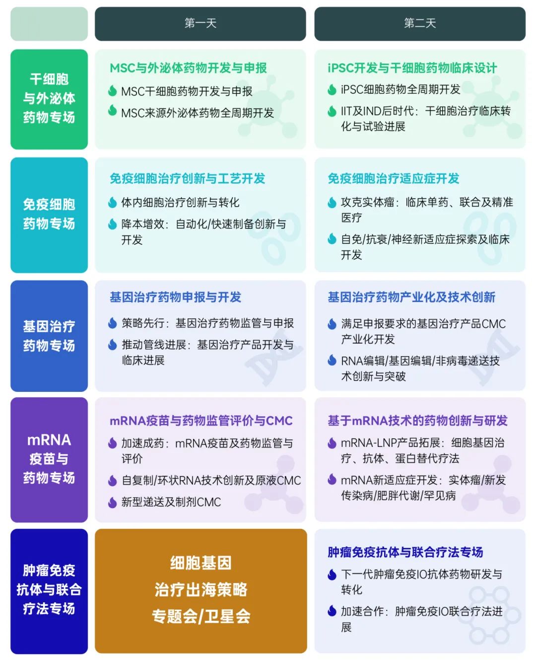 【第9届IGC倒计时7周】100+重磅嘉宾解码免疫细胞/干细胞/基因/mRNA疗法/IO抗体联合等ATMP领域，4月隆春再聚京城