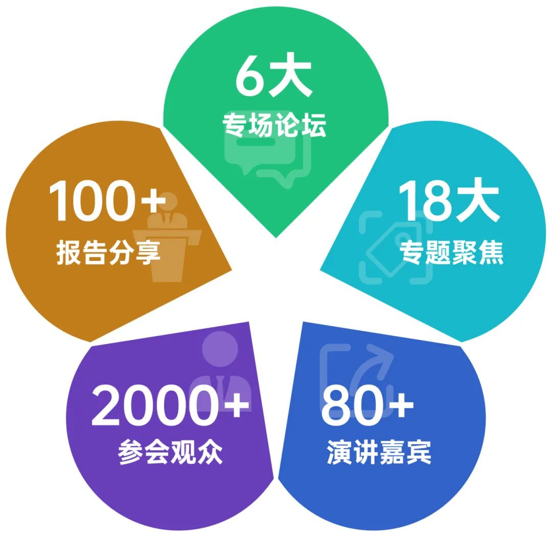 【第9届IGC倒计时7周】100+重磅嘉宾解码免疫细胞/干细胞/基因/mRNA疗法/IO抗体联合等ATMP领域，4月隆春再聚京城