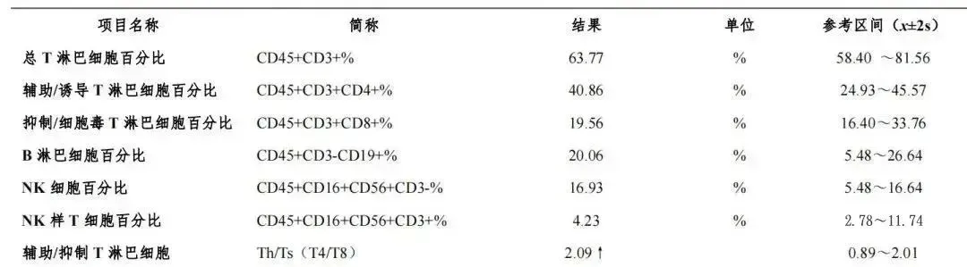 回输60亿NK细胞后，身体会有哪些惊人的变化？