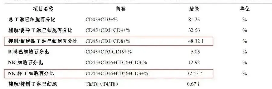 回输60亿NK细胞后，身体会有哪些惊人的变化？