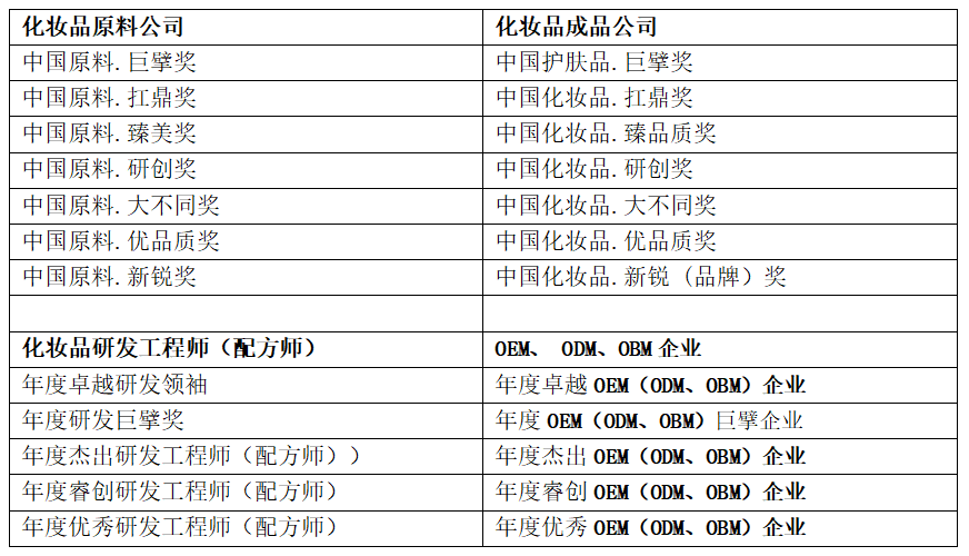 Hear CosmeTecTalk 2025中国化妆品创新技术发展论坛倒计时1个月！