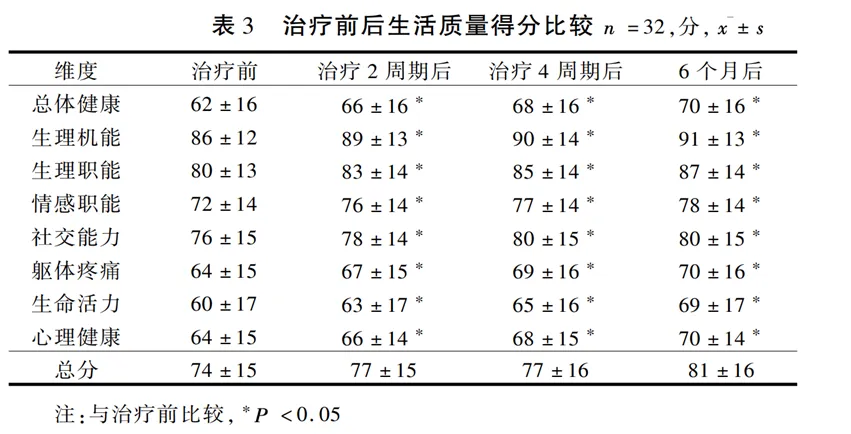 年轻健康的人群，需要定期补充免疫细胞吗？