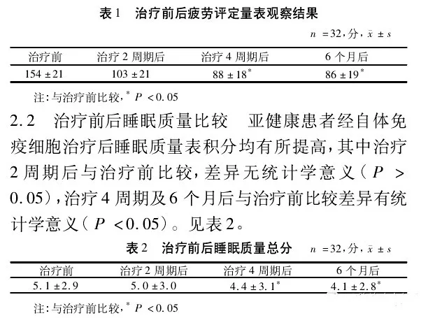 年轻健康的人群，需要定期补充免疫细胞吗？