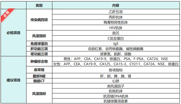 为什么接受细胞治疗前一定要体检?