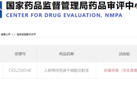 药监局受理干细胞新药治疗卵巢早衰，35+女性卵巢“重启”有望