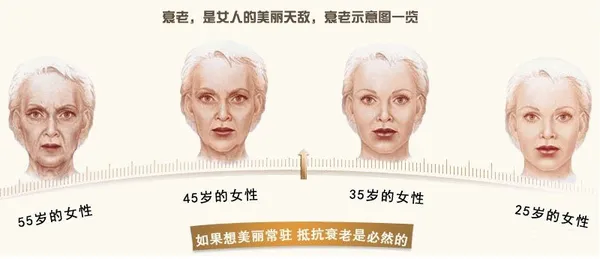 干细胞有效改善这7类中老年病症