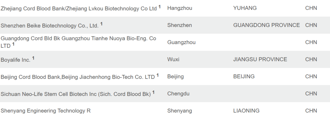一文看懂细胞机构资质！AABB、中检院、CNAS到底是什么？（附名单）