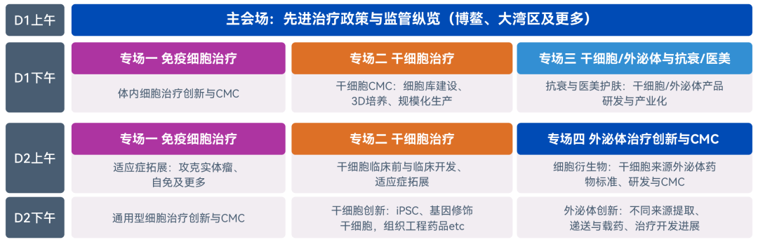 【首批阵容官宣】十年深耕，IGC广州站集结60+细胞行业顶流：干细胞、外泌体、免疫细胞三线并进，解锁千亿产业新机遇！