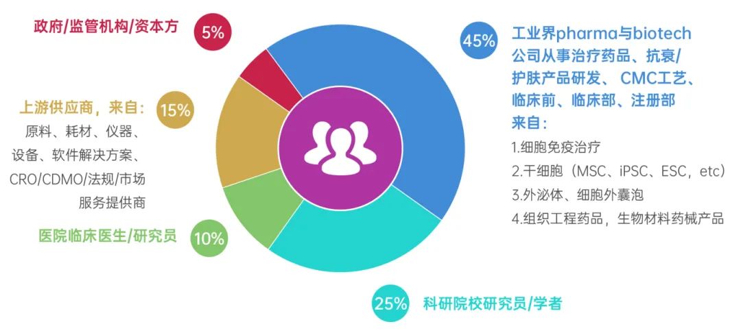 【首批阵容官宣】十年深耕，IGC广州站集结60+细胞行业顶流：干细胞、外泌体、免疫细胞三线并进，解锁千亿产业新机遇！