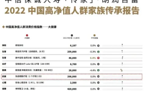 干细胞+免疫细胞：先清理，再修复，人体健康与抗衰的底层逻辑